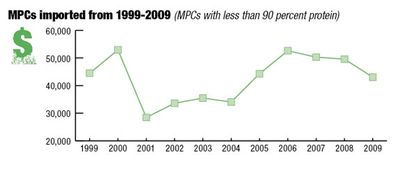PD Poll past decade