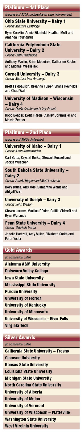 Dairy Challenge winners