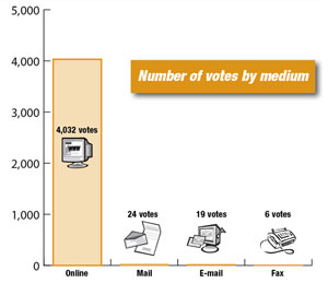 1211pd_poll_fg_2