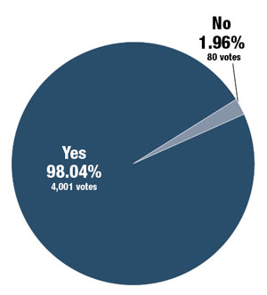 1211pd_poll_fg_4