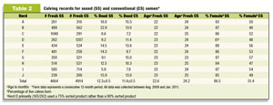 Table 2: 1311pd_green_tb_2