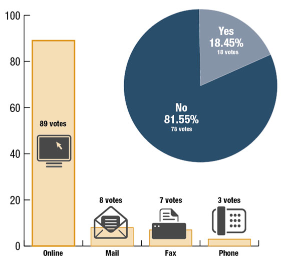 1511pd_poll_results_1