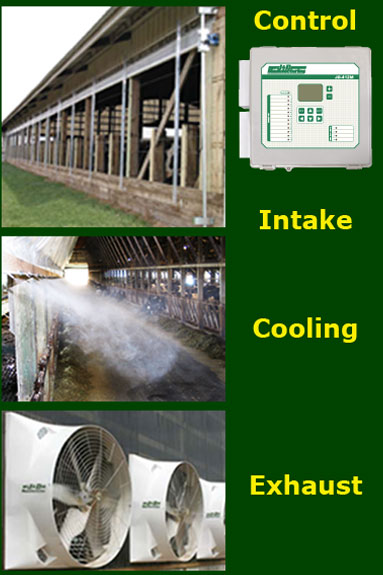 Ventilation systems
