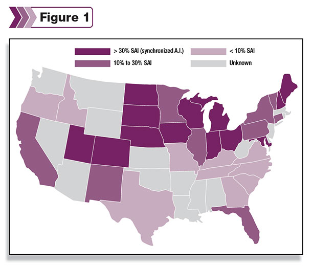 Souza’s analysis of DHIA reproductive records, which included more than one million records from 40 states