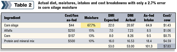 0314pd_goeser_what a normal corn silage moisture swing can have on diet costtbl_2