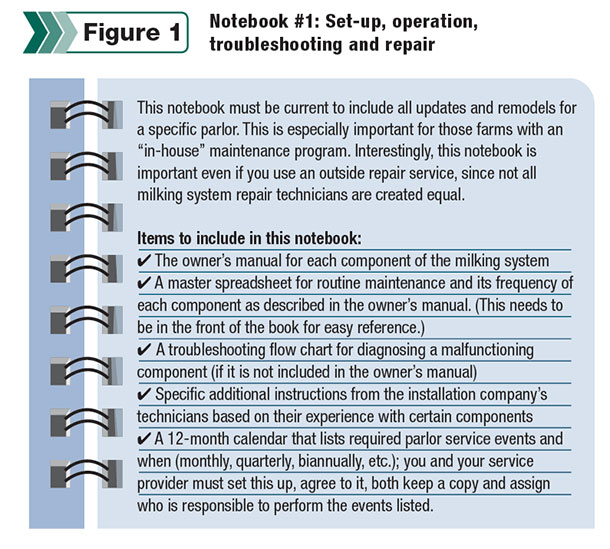 Notebook #1: Set-up, operation, troubleshooting and repair