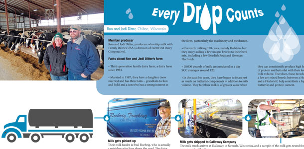 every drop counts diagram