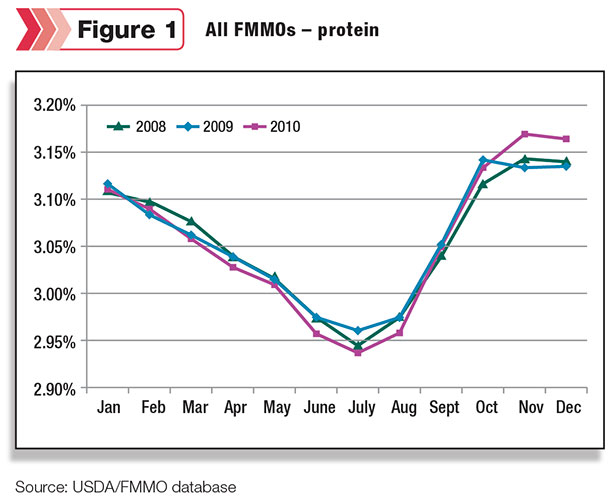 FMMos protein