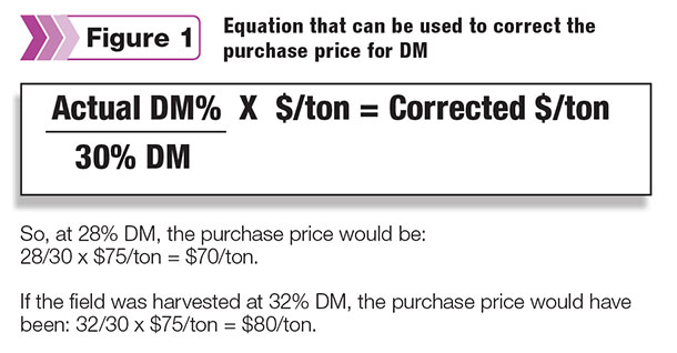 correcting purchase price of dry matter