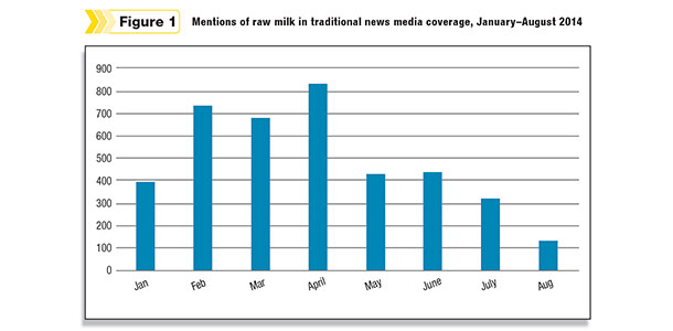 Raw milk in the news