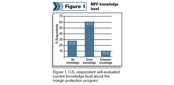 Margin Protection Program knowledge