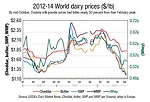 1814pd market slump 1