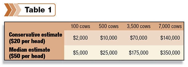 estimated cow losses