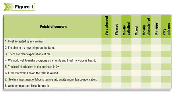 In-law acceptance chart