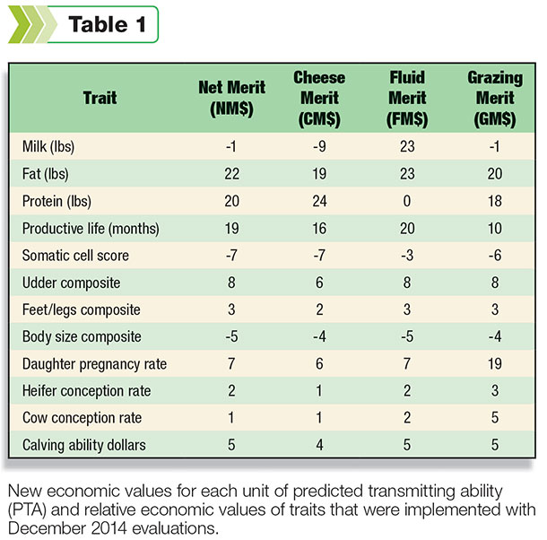 Transmitting ability