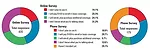 0115pd survey