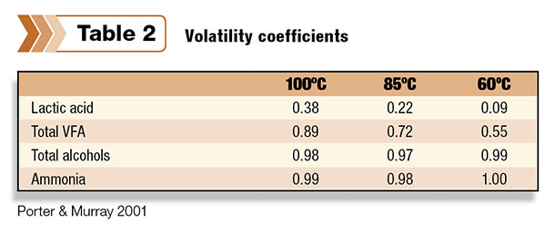 Volatility coefficients