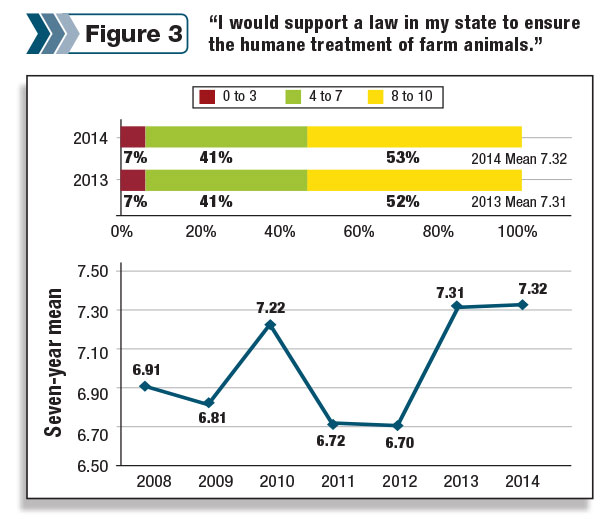 Animal protection law survey