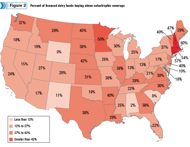 buying above catastrophic coverage