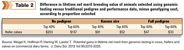 breeding merits