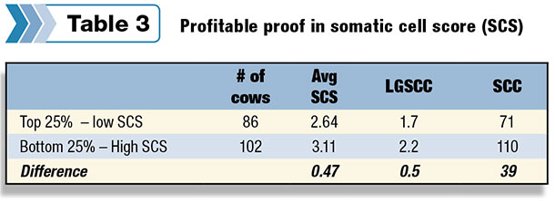 Profitable proof in scores