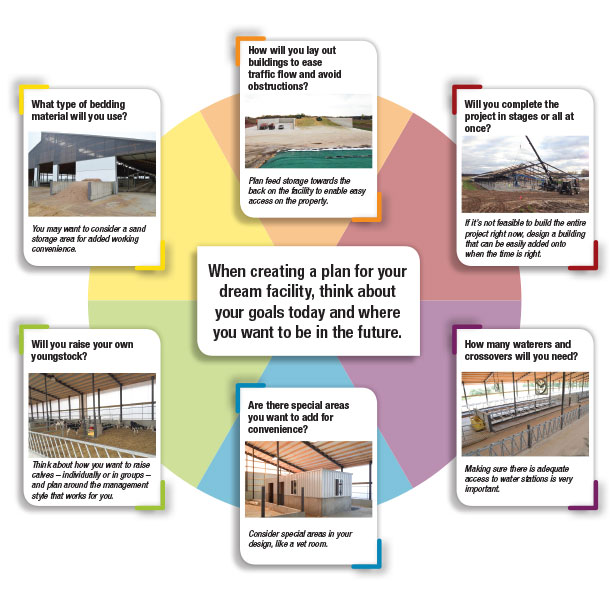 barn building questions