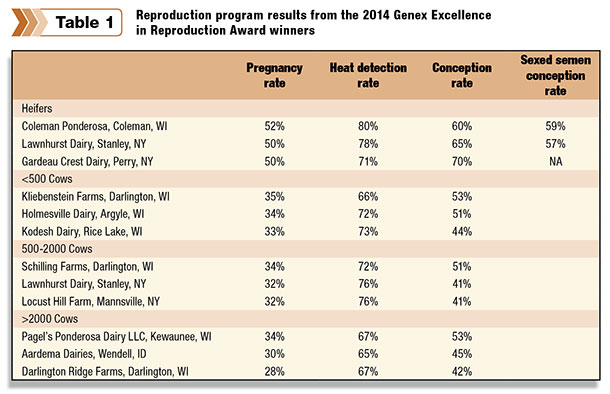 Reproduction award winners