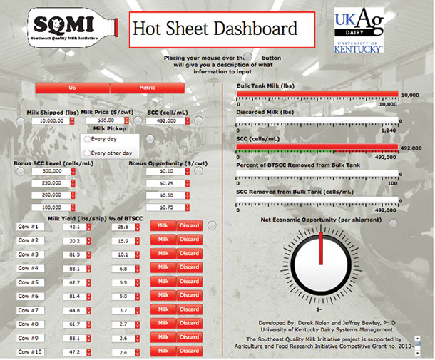 hot sheet dashboard