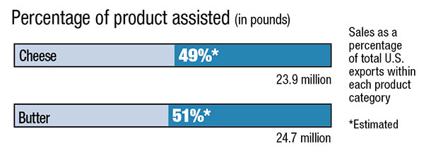 product assisted