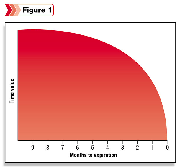 option expiration time
