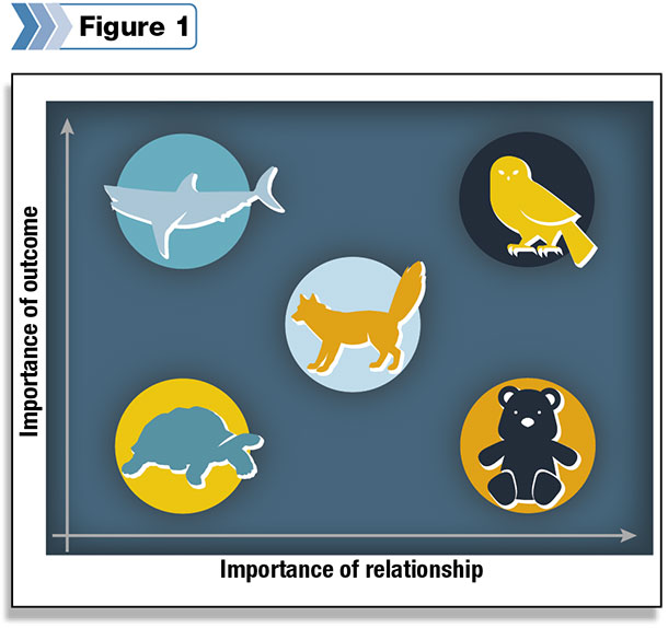 conflict diagram