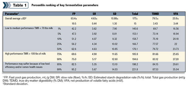 Key fermentation parameters
