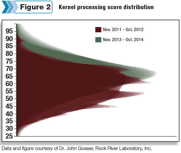 kernel processing