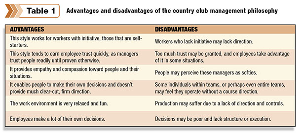 management philosophy