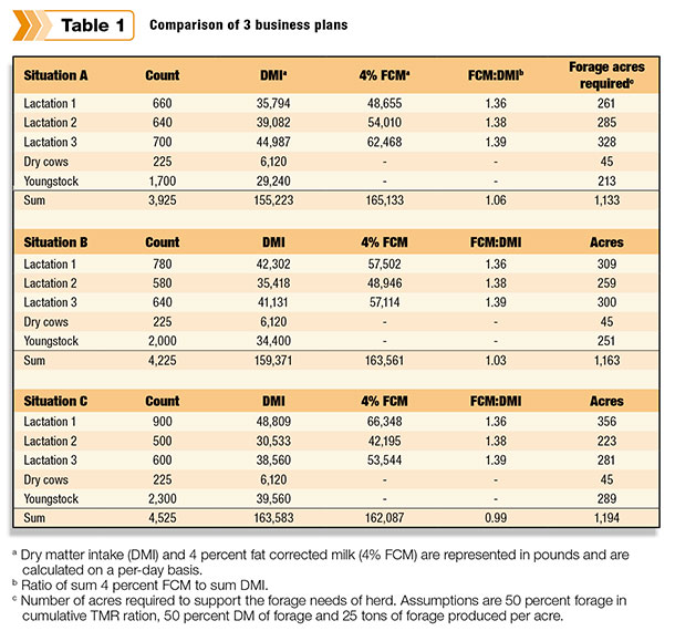 comparing business plans