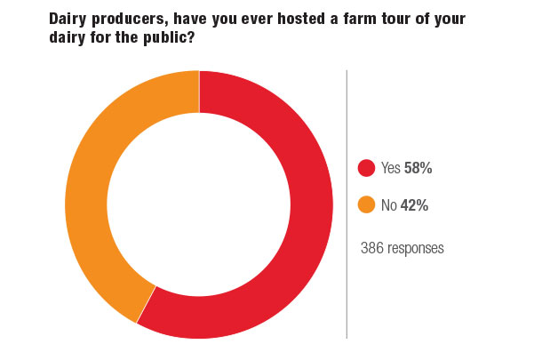 poll results