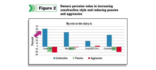 dairy role types