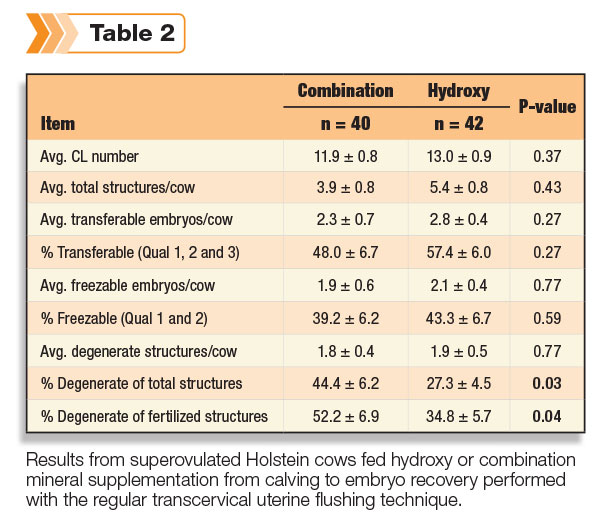 mineral supplements