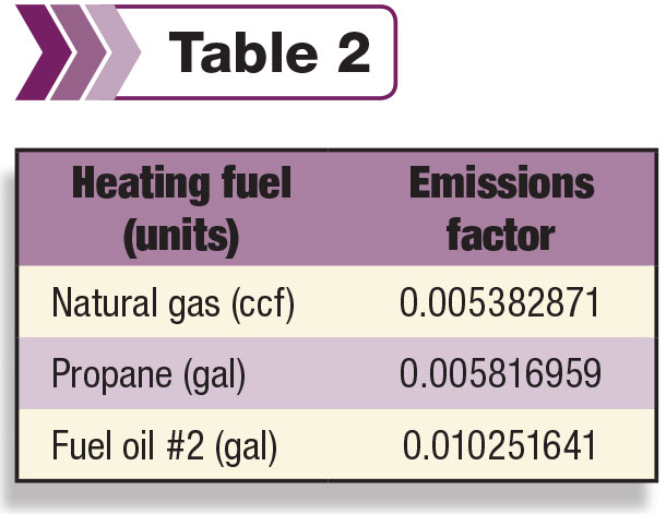 Table 2