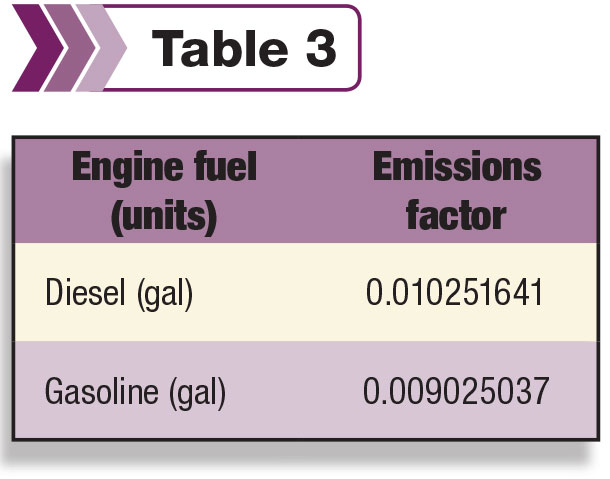Table 3