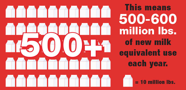 milk