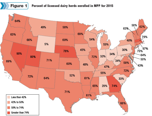 licensed dairy herds