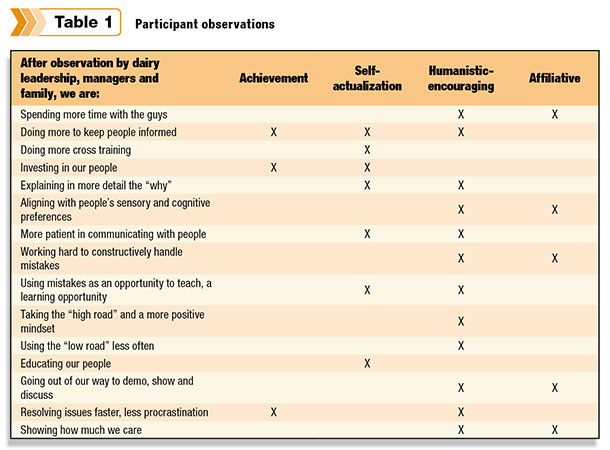 participant observations