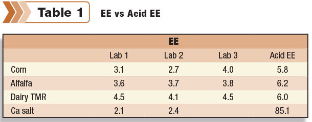 EE vs Acid EE