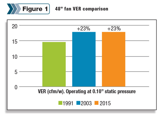 48" fan VER Comparison