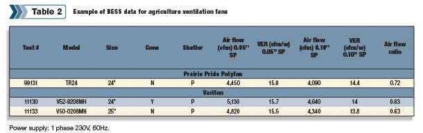 Example of bESS data for agriculture ventilation fans