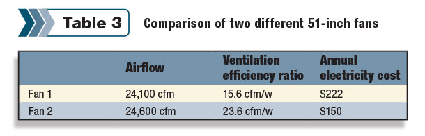 Comparison of two different 51-inch fans