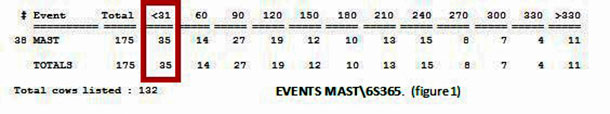 EVENTS Figure 1