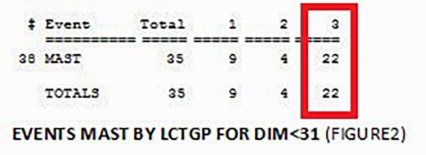 EVENTS Figure 2