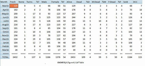 EVENTS Figure 4